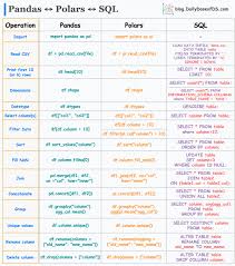 Image result for Pandas cheatsheet