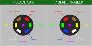 Honda st1300 st 1300 electrical wiring harness diagram schematic here. Diagram In Pictures Database Dodge Ram 7 Pin Round Trailer Wiring Diagram Just Download Or Read Wiring Diagram Online Casalamm Edu Mx