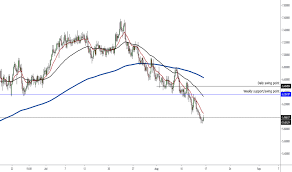 The coffee machines for home and office are designed to dispense a high quality product in a constant way over time and offer an extraordinary extraction of the coffee, of the blend contained in the capsules. Nzdgbp Chart Rate And Analysis Tradingview