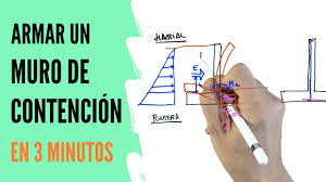 Saludos a toda la comunidad de ingeniería civil, aquí les presentaré planillas/hojas de cálculo de excel gratis así como memorias de cálculo, programas, macros, etc. Aprende A Armar Un Muro De Contencion En Menos De 3 Minutos Youtube