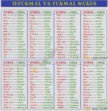 English Vocabulary Thousands Of Useful Vocabulary Words 7 E S L New Vocabulary Words Good Vocabulary Words Vocabulary Words