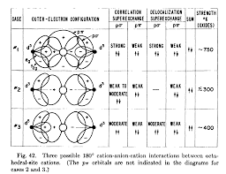 Http Magnetism Eu Esm 2013 Slides Lacroix Slides Pdf