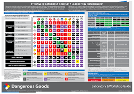 dangerous goods storage chart andrew nicholls design