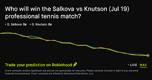 July 19, 2026: Salkova vs Knutson Tennis Prediction Market