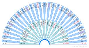 Subtil Partage Creation De Biometres Cadrans Planches De Radiesthesie Categorie Radiesthesie Resultats Page 1 Date Radiesthesie Taux Vibratoire Plancher