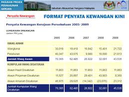 Perkara yang perlu diberi perhatian adalah net profit, gross profit, revenue dan earning per share. Ppt Ke Arah Pelaksanaan Perakaunan Akruan Powerpoint Presentation Free Download Id 4674381