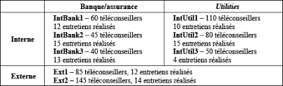 Élément de la décomposition d'un problème, susceptible d'être représenté par un programme informatique. La Qualification Dans Les Centres D Appels Affaiblissement Ou Recomposition