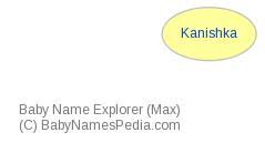 Kanishka Meaning Of Kanishka What Does Kanishka Mean
