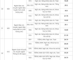 Xác định điểm trúng tuyển: Há»c Viá»‡n Bao Chi Tuyen Truyá»n Cong Bá»' Ä'iá»ƒm Chuáº©n NÄƒm 2019 Vietnamnet