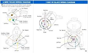Everybody knows that reading ford 7 blade trailer wiring is beneficial, because we can get information from the reading materials. 7 Pin Trailer Wiring Connector Diagram Forest River Forums