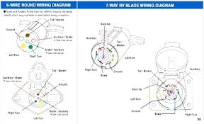 Small 7 pin round (qld) identifying: 7 Pin Trailer Wiring Connector Diagram Forest River Forums