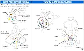 First, understanding the diagram of wires for trailer will be helpful during troubleshooting. 7 Pin Trailer Wiring Connector Diagram Forest River Forums