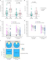 It was first identified in december 2019 in wuhan,. A Tunetmentes Sars Cov 2 Fertozes Klinikai Es Immunologiai Jellemzoi Covid1001