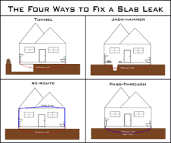Maybe you would like to learn more about one of these? How To Check For A Hot Water Slab Leak Without Any Tools Legacy Plumbing