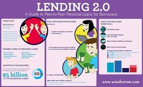 P2plending Guide For Beginners Wiseborrow Peer To Peer Lending The Borrowers P2p Lending