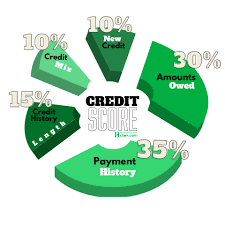 Credit card doesn t show up on credit report. 5 Sneaky Ways To Improve Your Credit Score Clark Howard