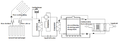 flow chart of compound air conditioning system in summer