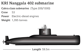 Kebakaran yang melalap kapal selam penelitian milik angkatan laut (al) rusia menewaskan 14 kru kita juga tidak tahu berapa personel al yang selamat. 6tdmox8yla 0 M