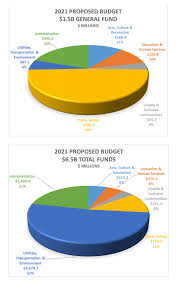Tim 'steel chair' moravec is an actor, known for iron chef america: Councilmember Alex Pedersen