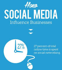 The vast social media universe collectively now holds 3.8 billion users, representing roughly 50% of the global population. 14 Online Media Infographics