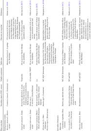 Political, economic, social, and technological factors. Examples Of Potential Pest Control By Svocs And Vocs Of Secondary Download Scientific Diagram