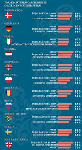 Bun si la 40, bun si la 50 de ani. Un Nou Studiu AratÄƒ Ce Vor Femeile Din Romania De La BÄƒrbaÅ£i Si Care Este Secretul Fericirii Lor