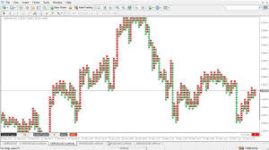 Point And Figure Plugin Installation On Mt4