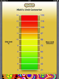 51 Veracious Hbaic Conversion Chart