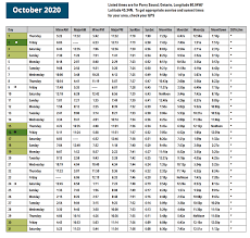 October 2020 Solunar Calendar Ontario Out Of Doors