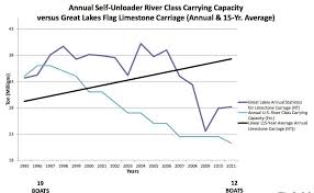 Rand Logistics Why Insiders Are Setting Sail On This