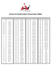 29 Cogent Centimeter To Feet And Inches Conversion Chart