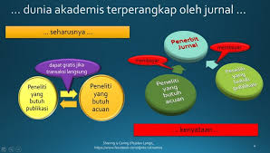 Maybe you would like to learn more about one of these? Contoh Skripsi Tesis 69 Mitra Riset