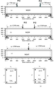 A Novel Approach For Evaluating The Concrete Shear Strength