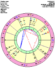 astrolabe solar fire 4 and professional natal report