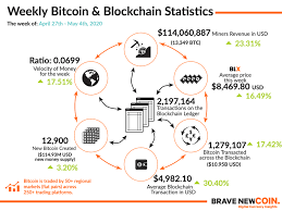 Worldwide money flows definitions used for total crypto market cap token price prediction. Crypto Market Forecast 4th May Brave New Coin