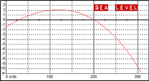 57 comprehensive winchester ballistics charts