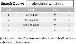 Research has shown consistently that grammatical according to shrum and glisan (1994): Pdf Table Search Using A Deep Contextualized Language Model Semantic Scholar