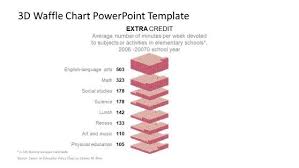 3d Waffle Chart Powerpoint Templates Free Business