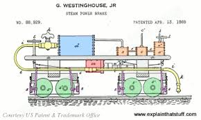 Examples include rock drills, pavement breakers, riveters, forging presses, paint sprayers. Pneumatics A Simple Introduction Explain That Stuff