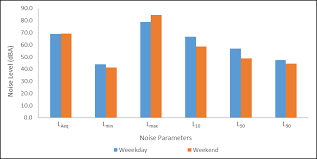However, for some pollutants there may be a moderate health concern for a very small number of people who are. Https Www Ijrte Org Wp Content Uploads Papers V8i2 B3306078219 Pdf