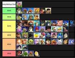 Kirby Matchup Chart V1 3 Ssb4 Smash Amino
