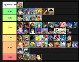 kirby matchup chart v1 3 ssb4 smash amino