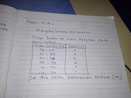 Check spelling or type a new query. Tinggi Badan 40 Siswa Disajikan Pada Tabel Berikut Brainly Co Id