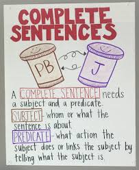 complete sentence anchor chart rockin resources