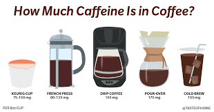 Place the pot on a dry, flat surface. How Much Caffeine Is In Coffee We Found Out