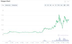 Nearing the end of the list of the best cheap cryptocurrency to invest in 2021, we have theta. Best Cryptocurrencies To Buy In June 2021