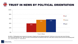 Get listed in google news: Where Do People Get Their News The British Media Landscape In 5 Charts By Oxford University Oxford University Medium
