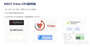 欢迎来到公海,欢迎来到赌船!-进迭时空以Triton编译器解锁RISC