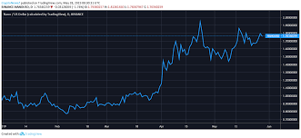 Nano Price Analysis Nano Predictions News And Chart May 28