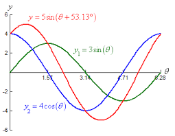 In economics, a cost curve is a graph of the costs of production as a function of total quantity produced. 14 2 Trigonometric Identities